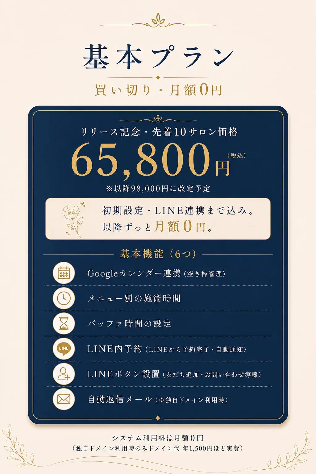 基本プラン 買い切り・月額0円。リリース記念・先着10サロン価格 65,800円（税込・以降98,000円に改定予定）。初期設定・LINE連携まで込み、以降ずっと月額0円。基本機能6つ：Googleカレンダー連携（空き枠管理）、メニュー別の施術時間、バッファ時間の設定、LINE内予約（LINEから予約完了・自動通知）、LINEボタン設置（友だち追加・お問い合わせ導線）、自動返信メール（独自ドメイン利用時）。システム利用料は月額0円（独自ドメイン利用時のみドメイン代 年1,500円ほど実費）。